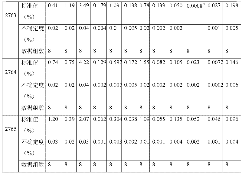 Preparation method for 2D70 aluminium alloy spectrum and chemical standard sample