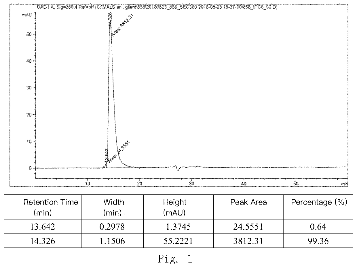 Botulinum toxin type a complex, and formulation thereof and usage method therefor