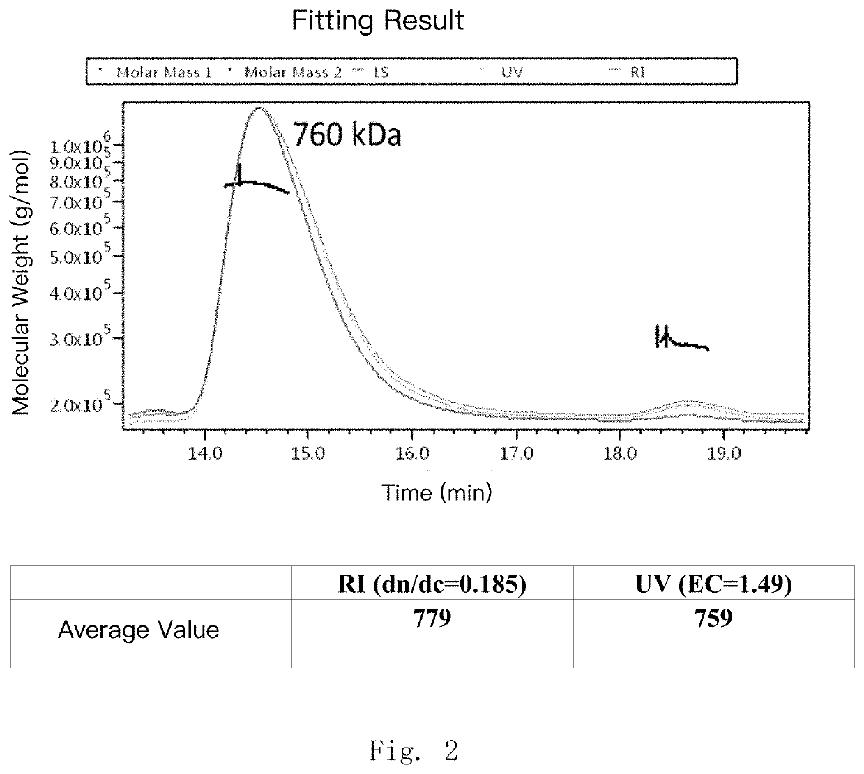 Botulinum toxin type a complex, and formulation thereof and usage method therefor