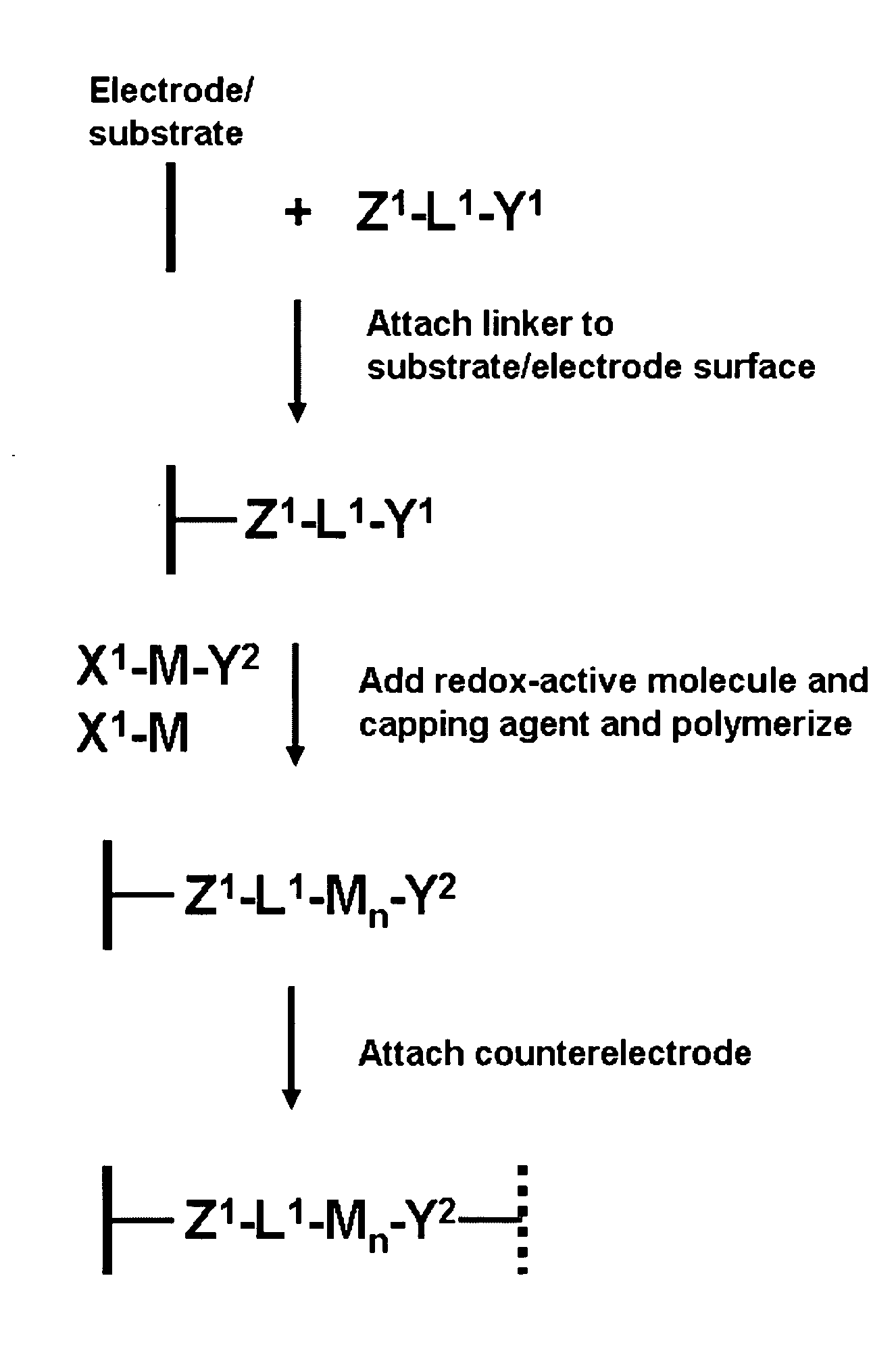 Procedure for preparing redox-active polymers on surfaces