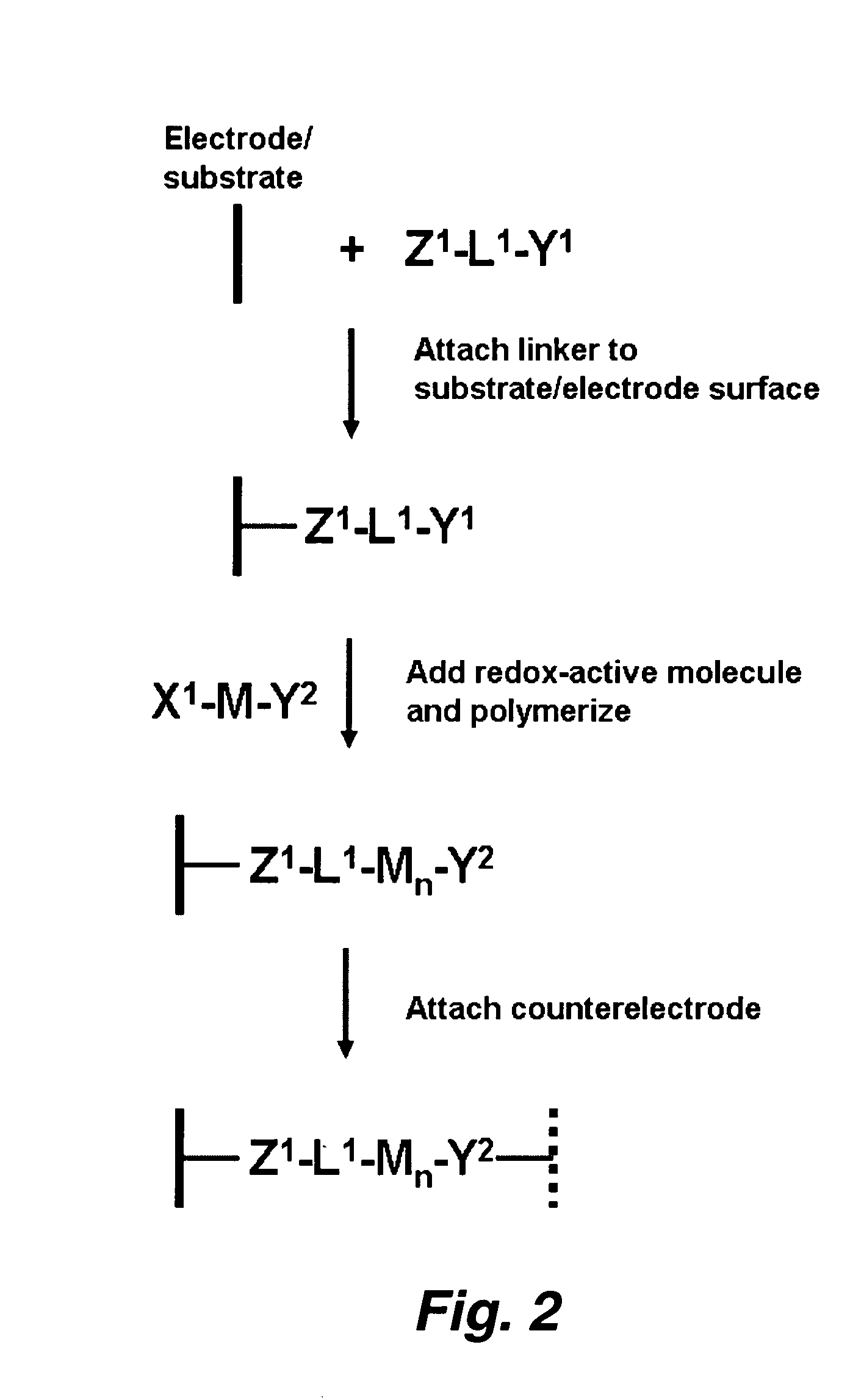 Procedure for preparing redox-active polymers on surfaces