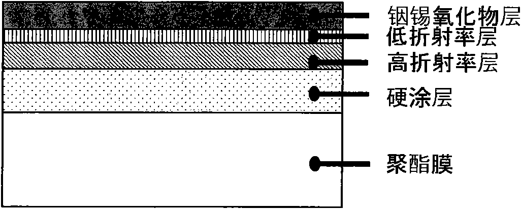 Transparent conductive film