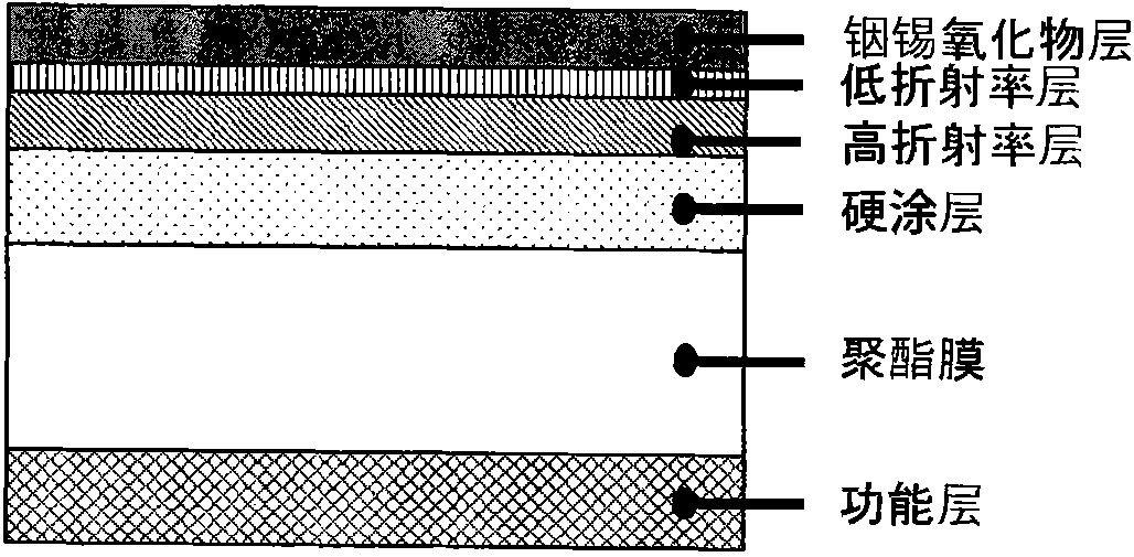 Transparent conductive film