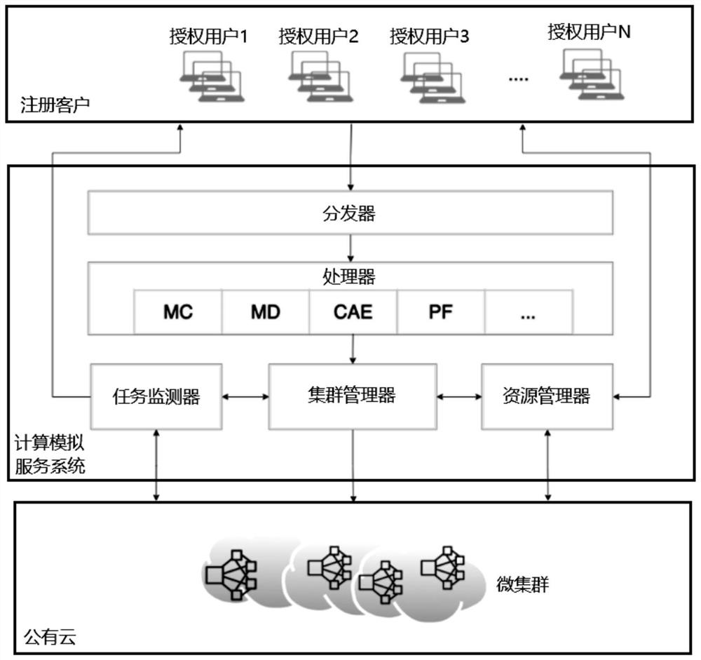 Public cloud-based computing system, method, computer device, and storage medium