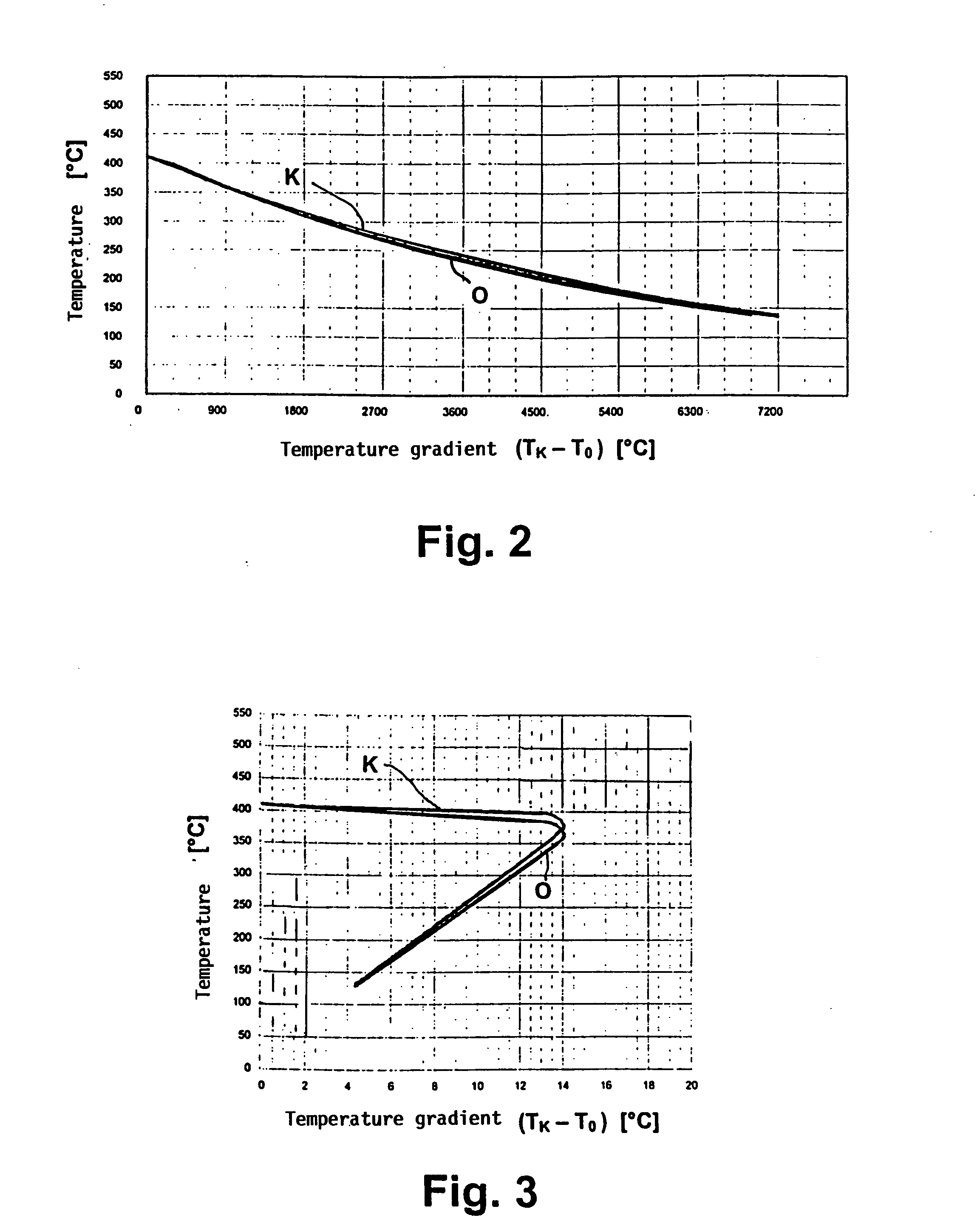 Aluminium alloy with increased resistance and low quench sensitivity