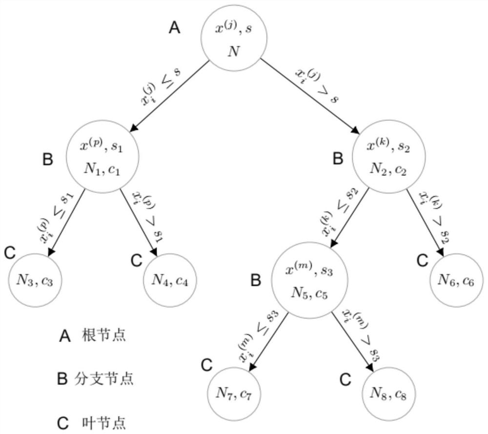 Multi-step daily runoff forecasting method based on meteorological information and deep learning algorithm