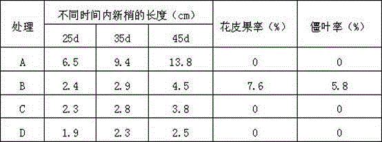 Water dispersion granule containing flumetralin and uniconazole