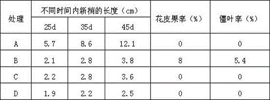 Water dispersion granule containing flumetralin and uniconazole