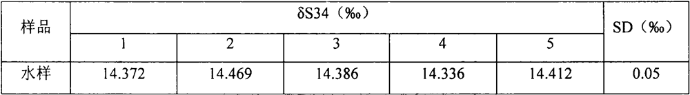 Method for detecting sulfur isotopes in sulfate for experiment teaching management