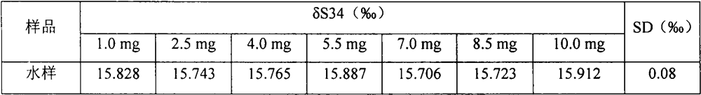 Method for detecting sulfur isotopes in sulfate for experiment teaching management