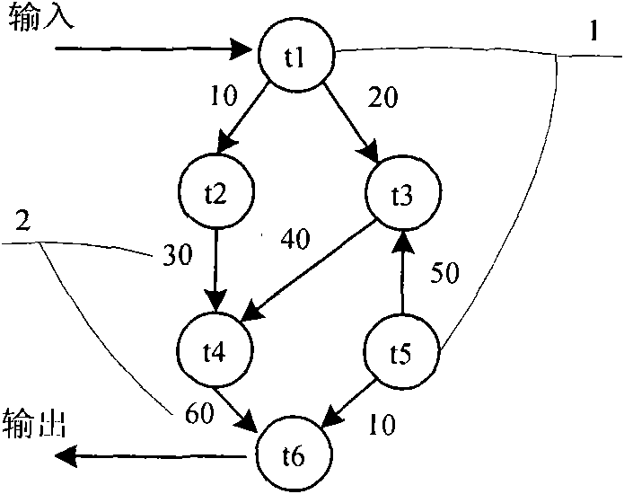 Method for seeking mapping scheme between tasks and nodes of network on chip