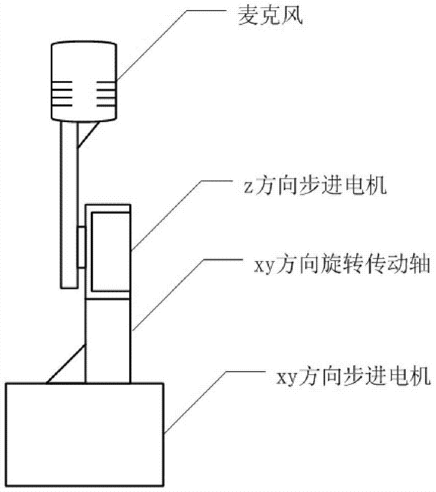 Indoor speech collection method and device based on adaptive rotation alignment