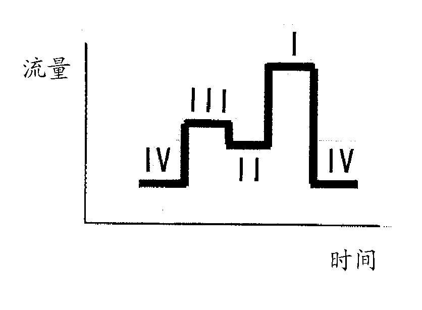 Method for producing a target substance using a simulated moving bed chromatography separation system