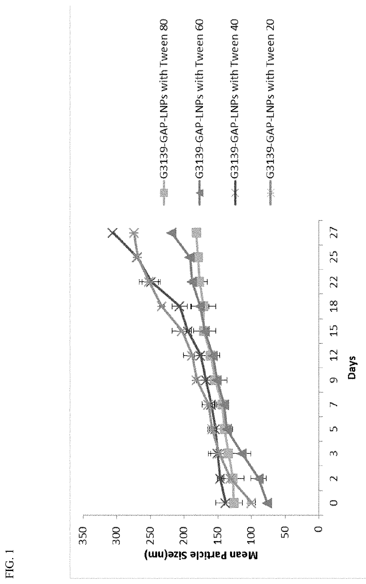 Lipid nanoparticle membrane composition