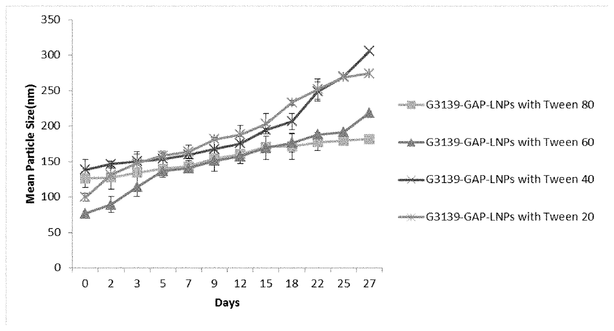 Lipid nanoparticle membrane composition