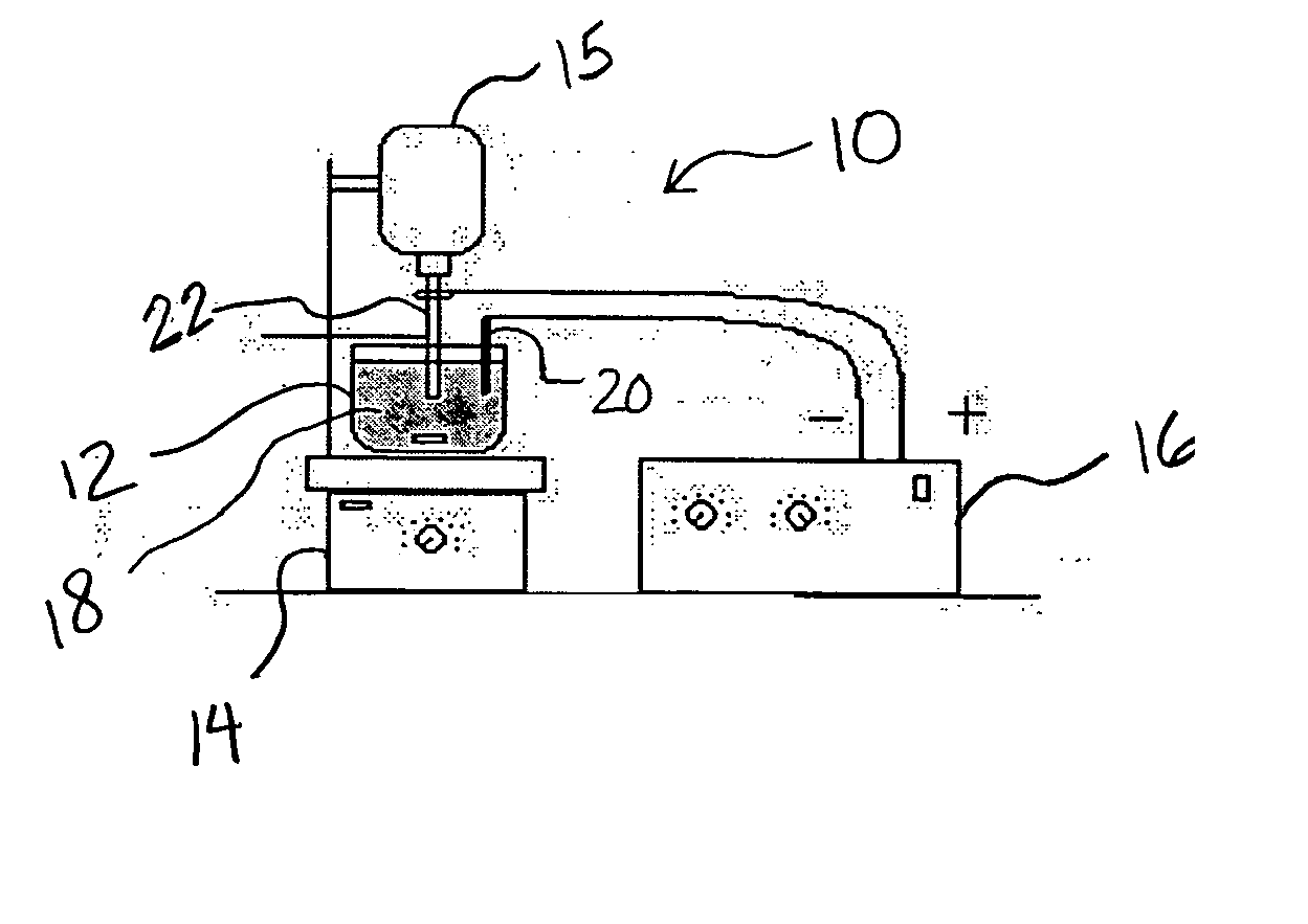 Electrochemical removal of die coatings