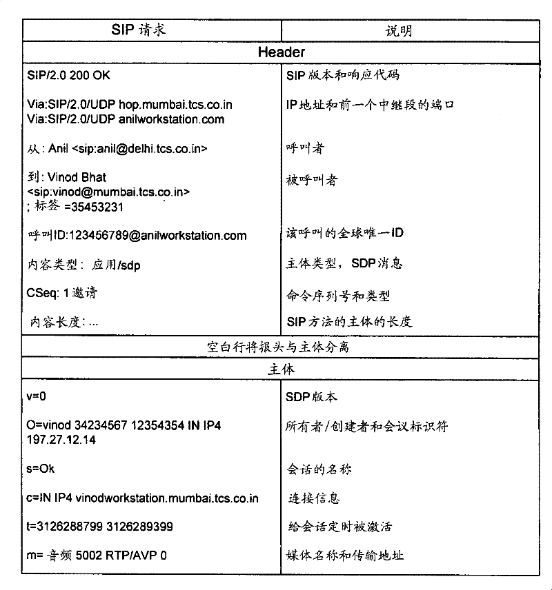 Protocol and method of VIA field compression in session initiation protocol signaling for 3G wireless networks