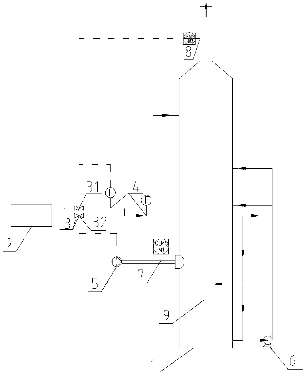 An automatic ammonia addition system and method applied to an ammonia desulfurization device