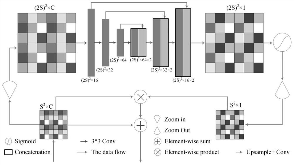 Cell nucleus segmentation method based on attention learning