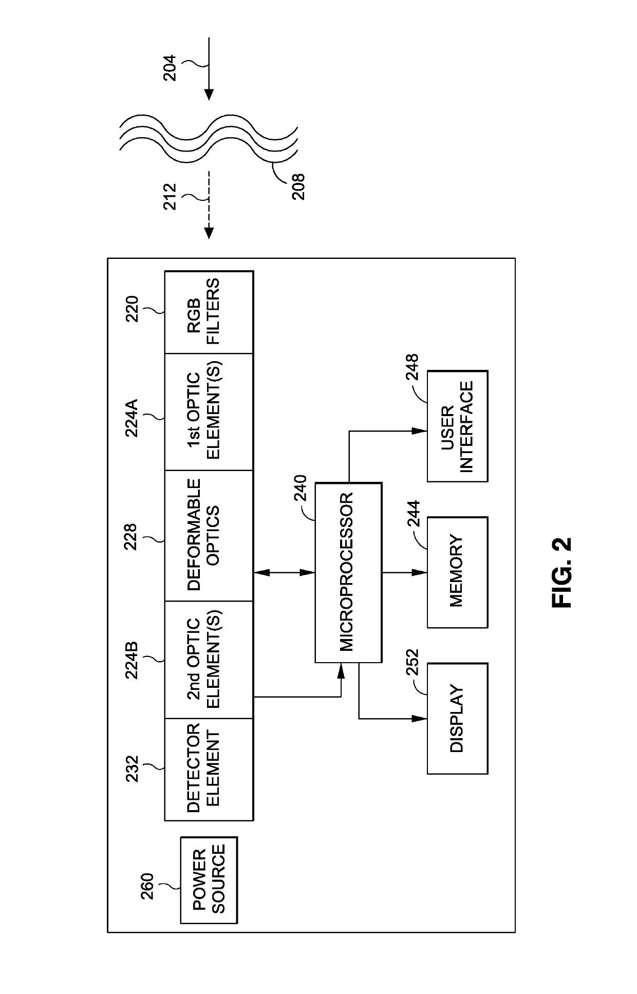 RGB wavefront sensor for turbulence mitigation