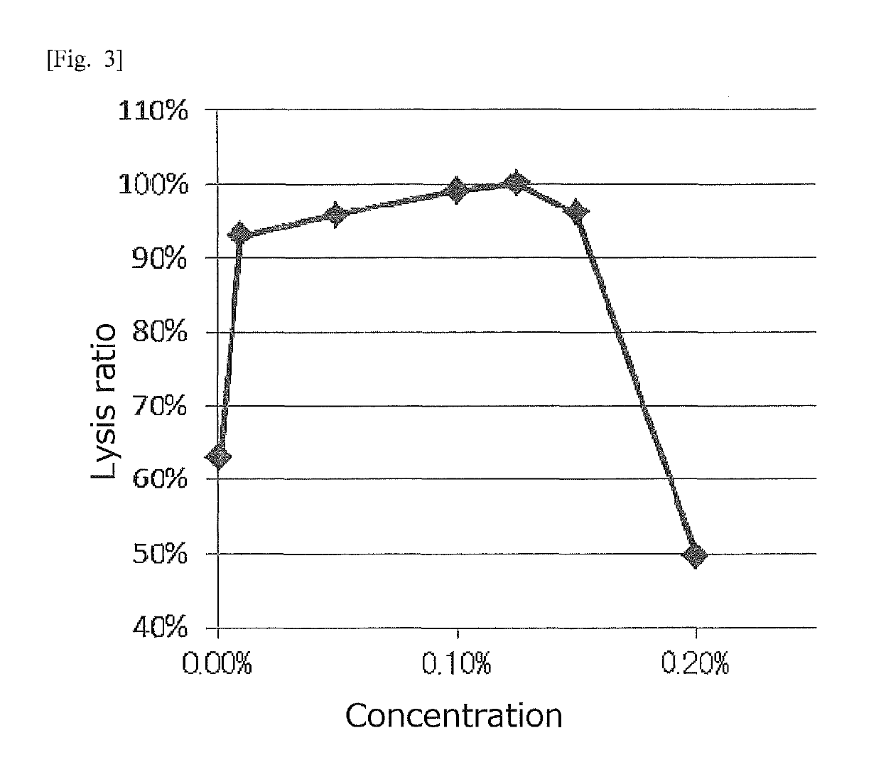 Method for detecting coliform bacteria contained in milk