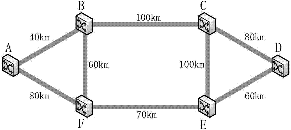 Resilient optical network comprehensive energy efficiency evaluation method and system