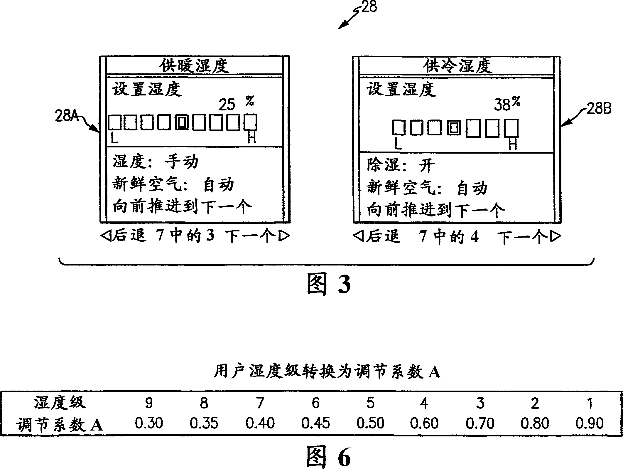 Single integrated humidity and ventilation control in an hvac system