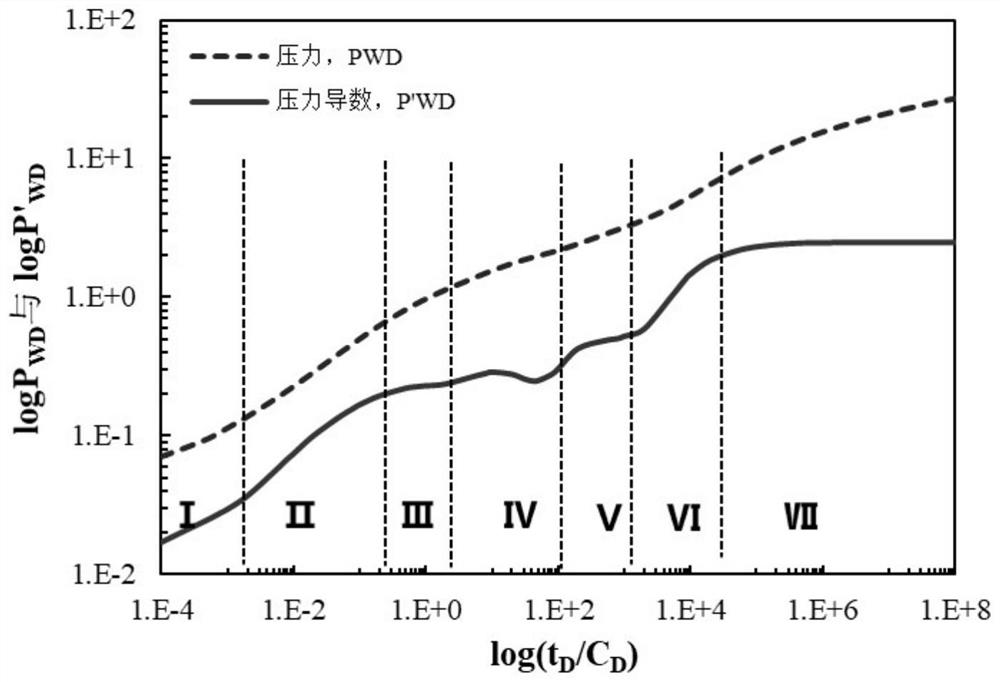 Volume fractured horizontal well feature point fitting inversion method, electronic equipment and medium