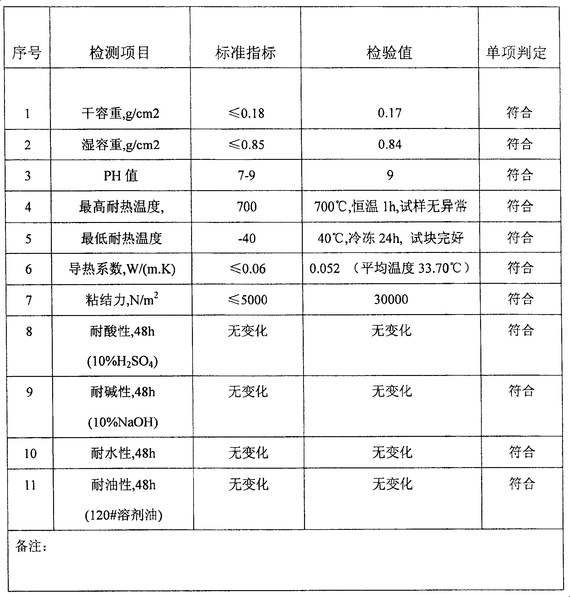 Composite silicate high-viscosity cold-hot coating heat preservation slurry