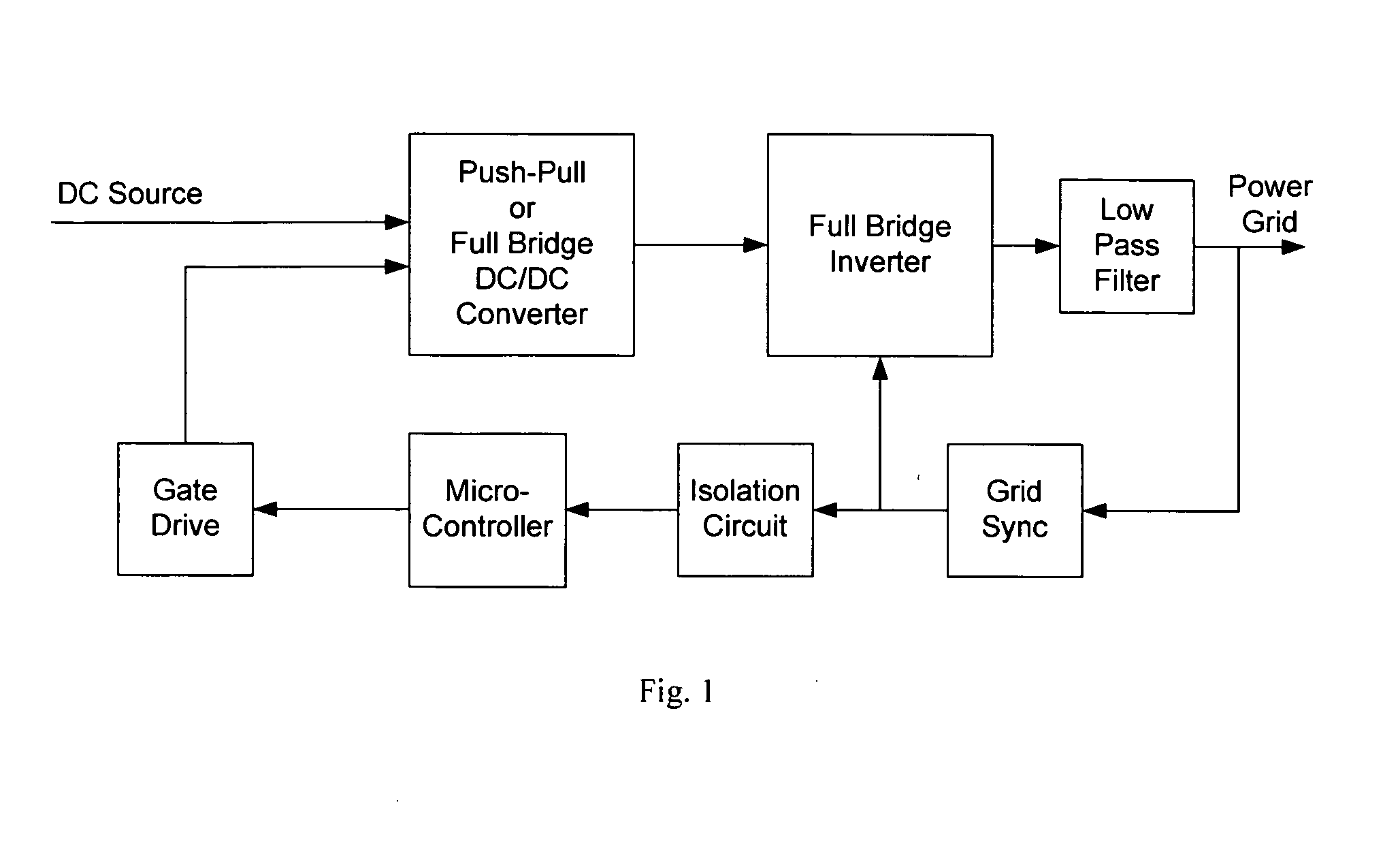 High Efficiency Solar Wind Inverter With Hybrid DCDC Converter