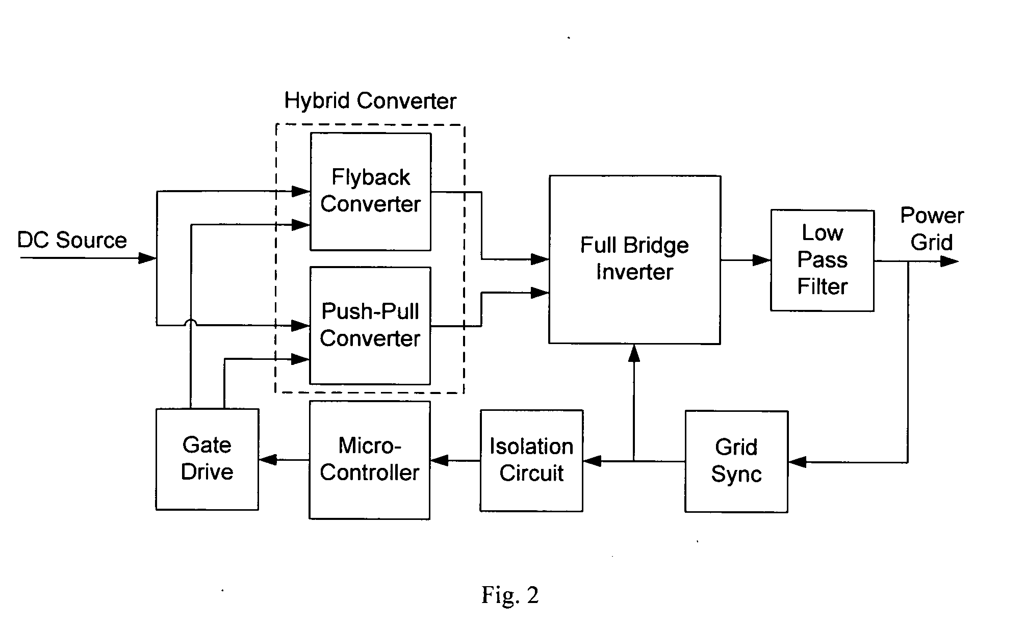 High Efficiency Solar Wind Inverter With Hybrid DCDC Converter