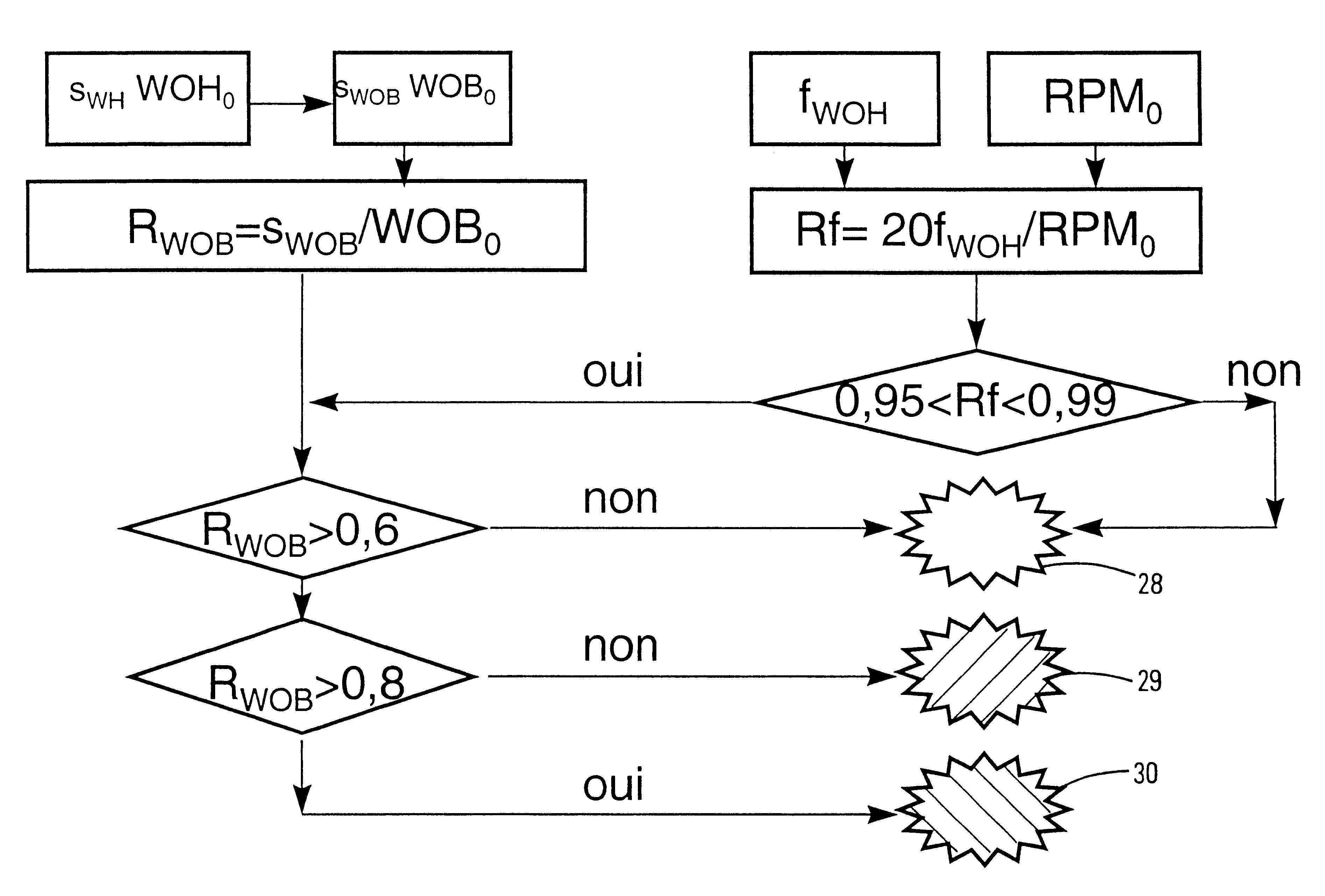 Method and system for detecting the longitudinal displacement of a drill bit