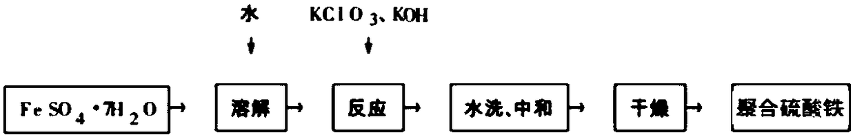 Composite flocculant for quick treatment of coke quenching wastewater and use method thereof