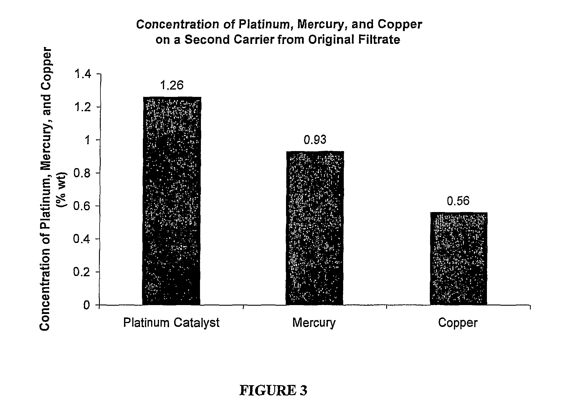 Method of regenerating a catalyst