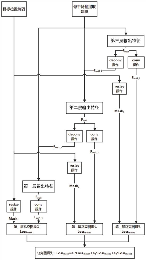 Target detection method and system for enhancing foreground and background distinction degree