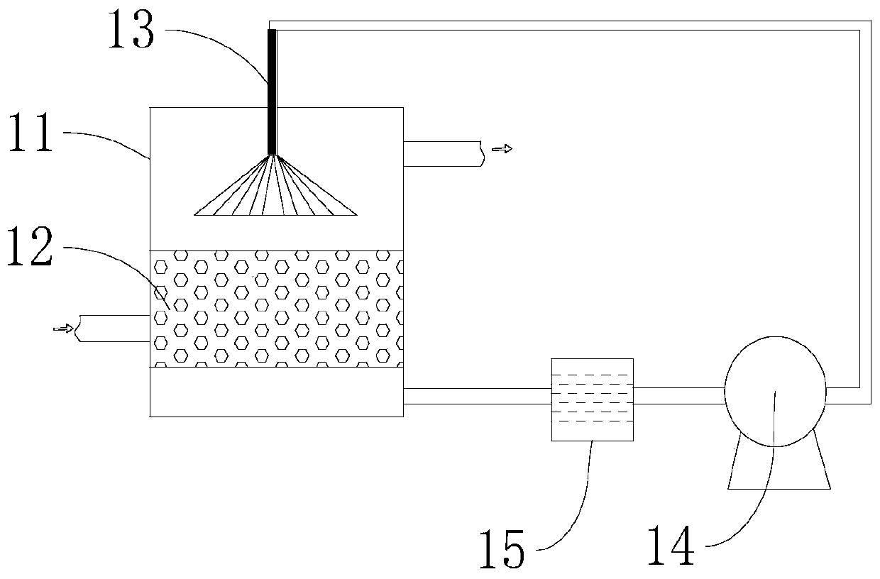 Waste gas purification device for sewage treatment station of sterile bulk drug production line