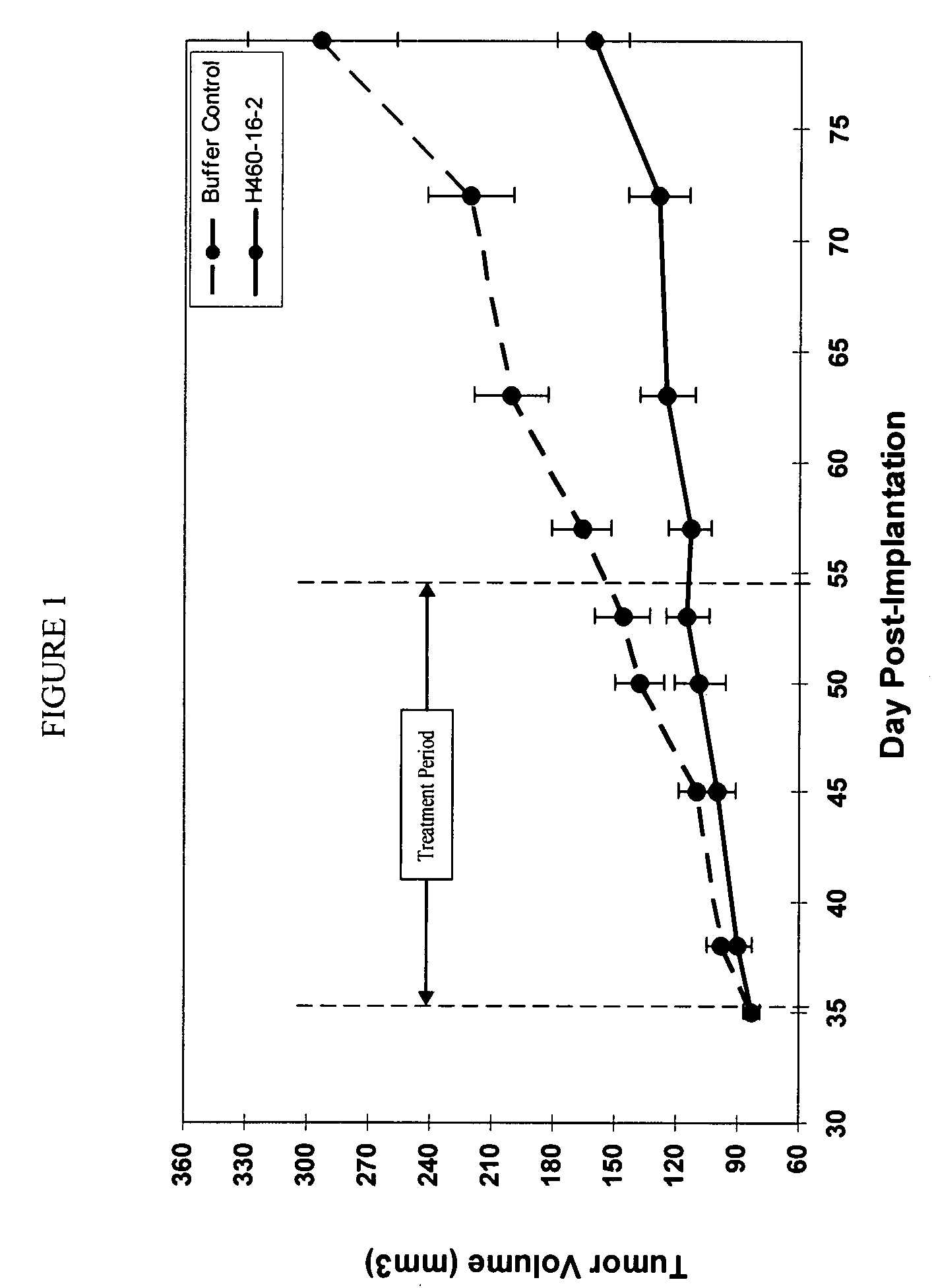 Cytotoxicity mediation of cells evidencing surface expression of CD44