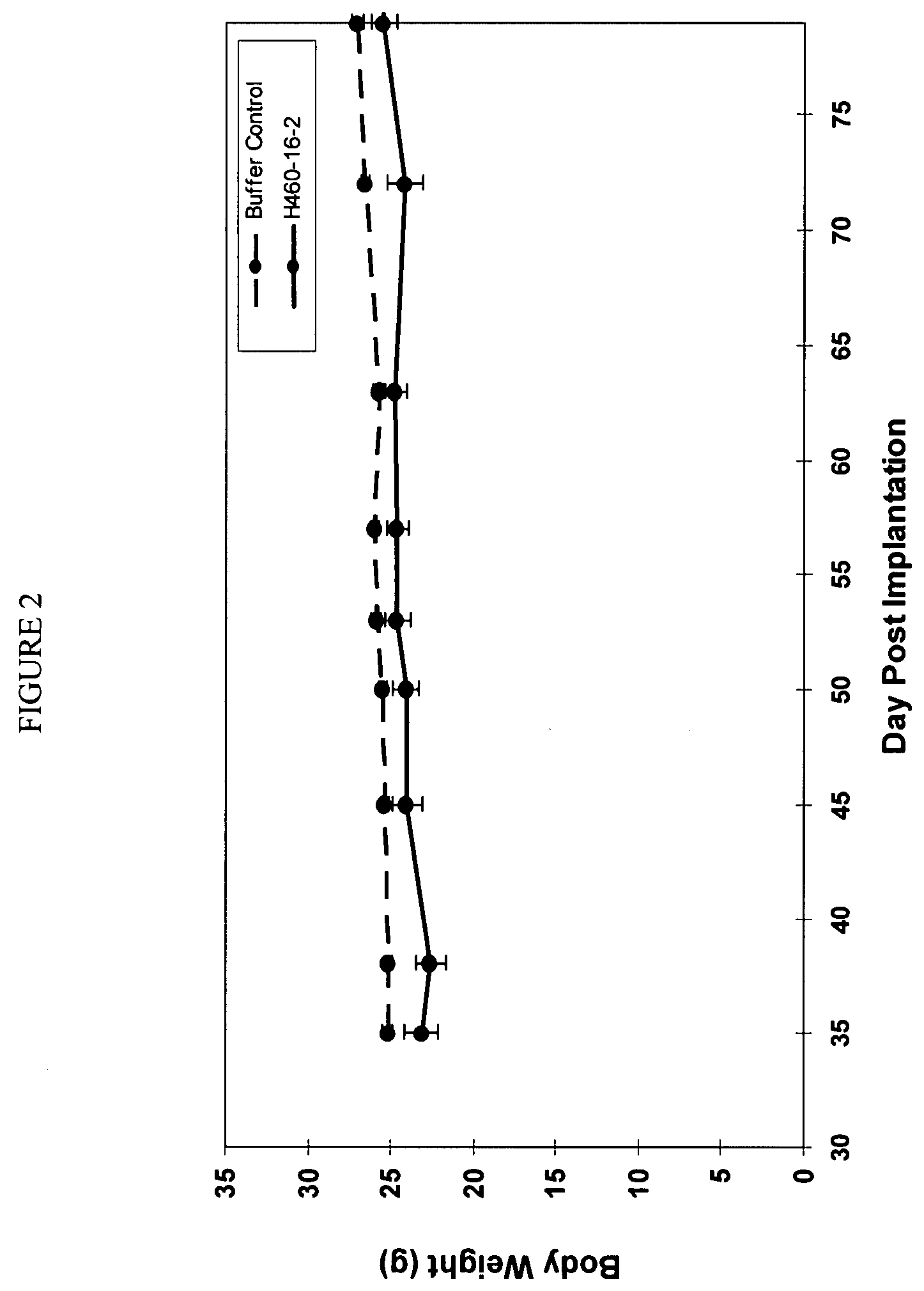 Cytotoxicity mediation of cells evidencing surface expression of CD44