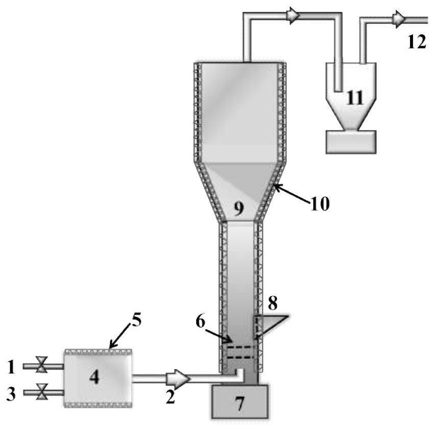 Preparation method and device of a high-performance silicon-carbon-based negative electrode material