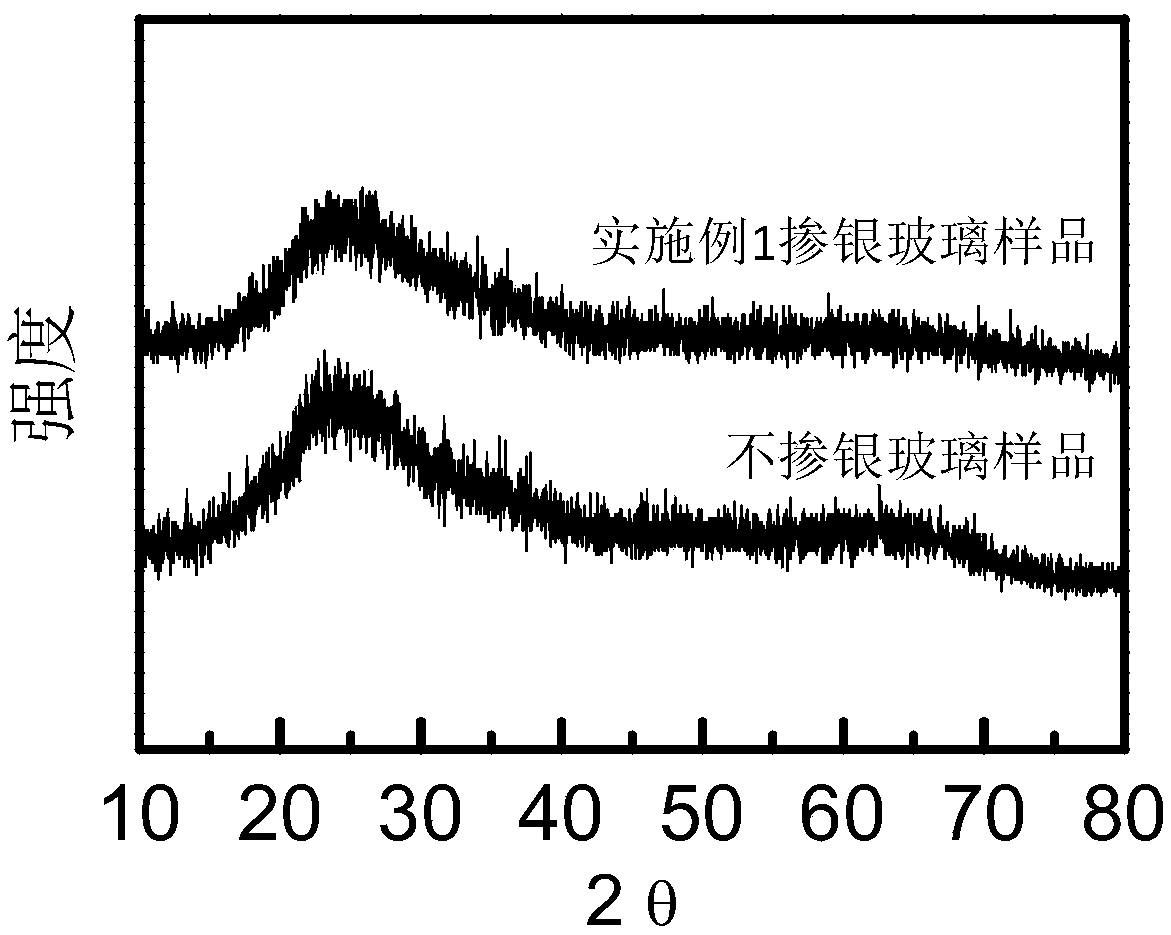 Green-white fluorescent silver quantum cluster-doped fluorphosphate glass based on non-bridging oxygen coordination and preparation method thereof