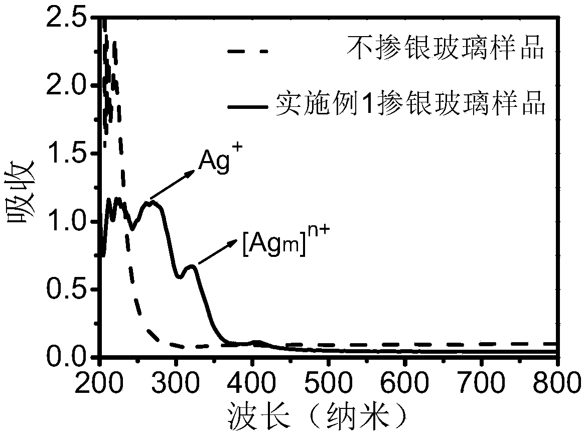 Green-white fluorescent silver quantum cluster-doped fluorphosphate glass based on non-bridging oxygen coordination and preparation method thereof