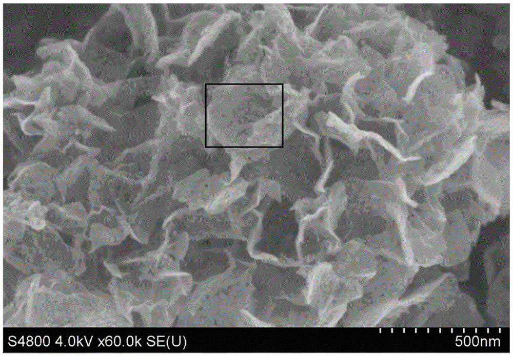 Composite electrode material, preparation method thereof and all-solid-state lithium battery