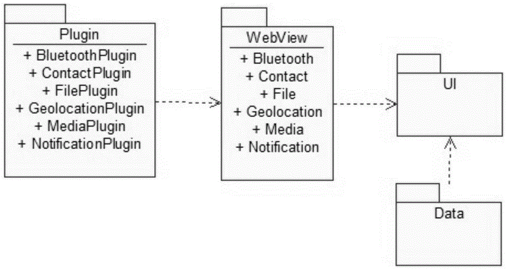 Cross-platform middleware device of mobile terminal equipment and implementation method of cross-platform middleware device of mobile terminal equipment