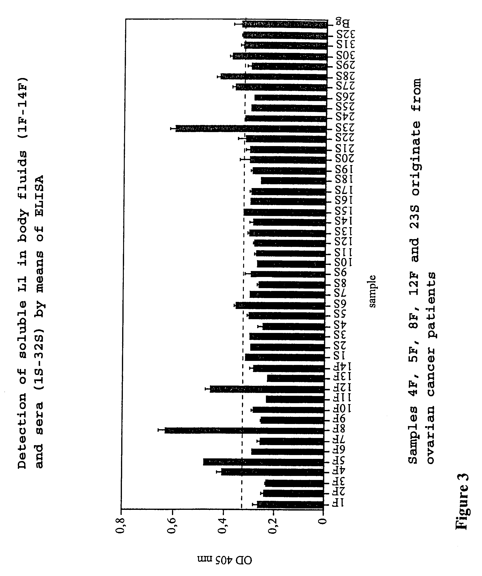 Diagnostic and therapeutic methods based on the L1 adhesion molecule for ovarian and endometrial tumors