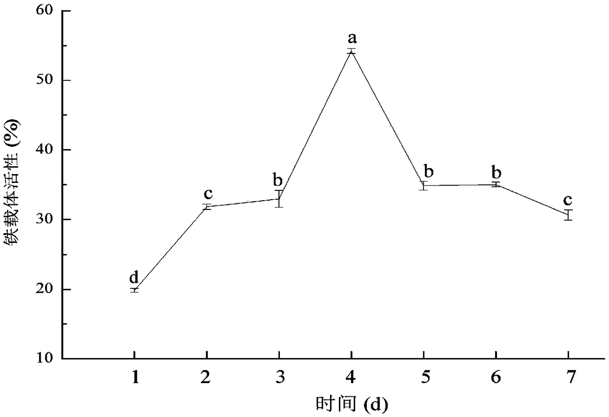 Streptomyces alboflavus, method using Streptomyces alboflavus to prepare biocontrol microbial agent and application