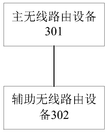 Data processing method and device for intelligent control system