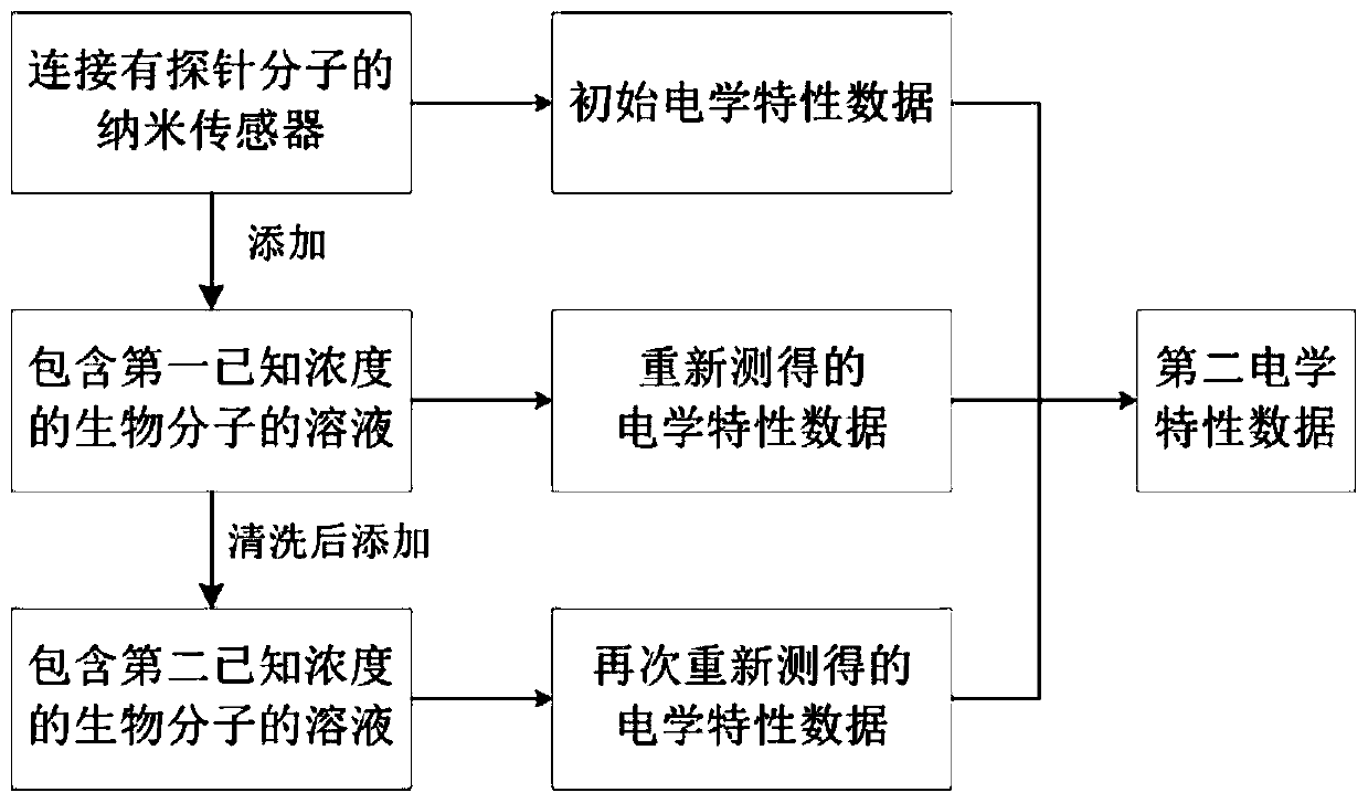 Biomolecule detection method and device