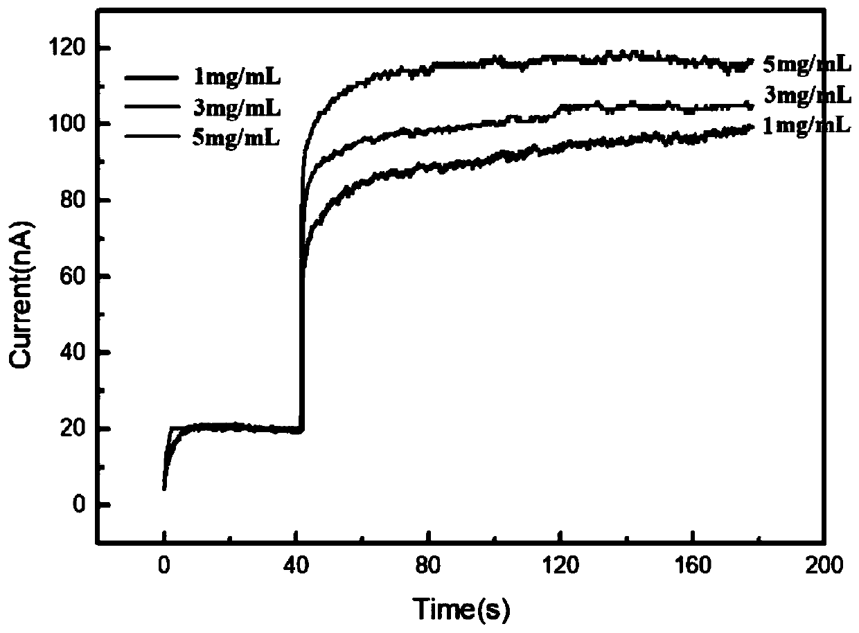 Biomolecule detection method and device