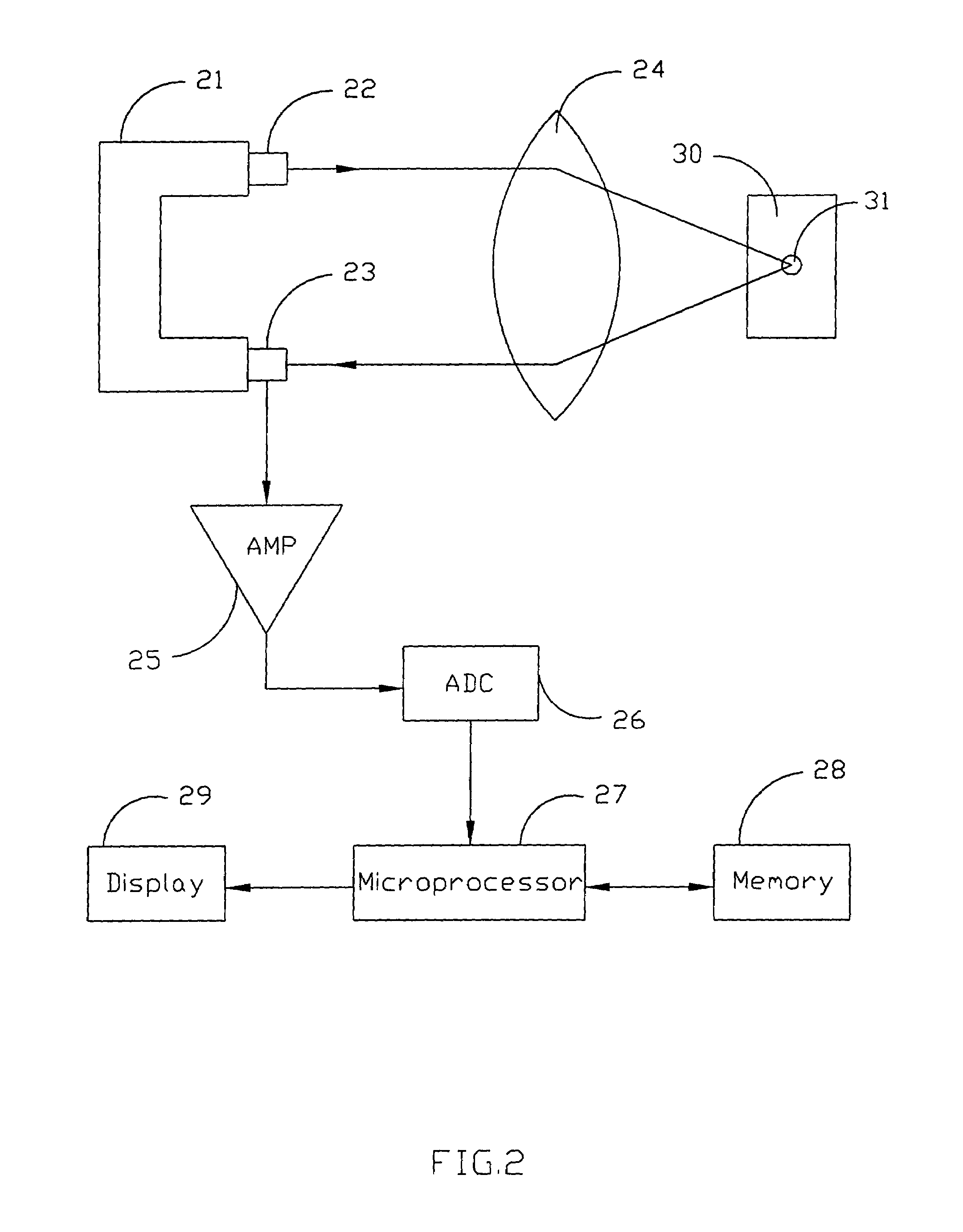 Apparatus with a combination of a point light source and a single lens