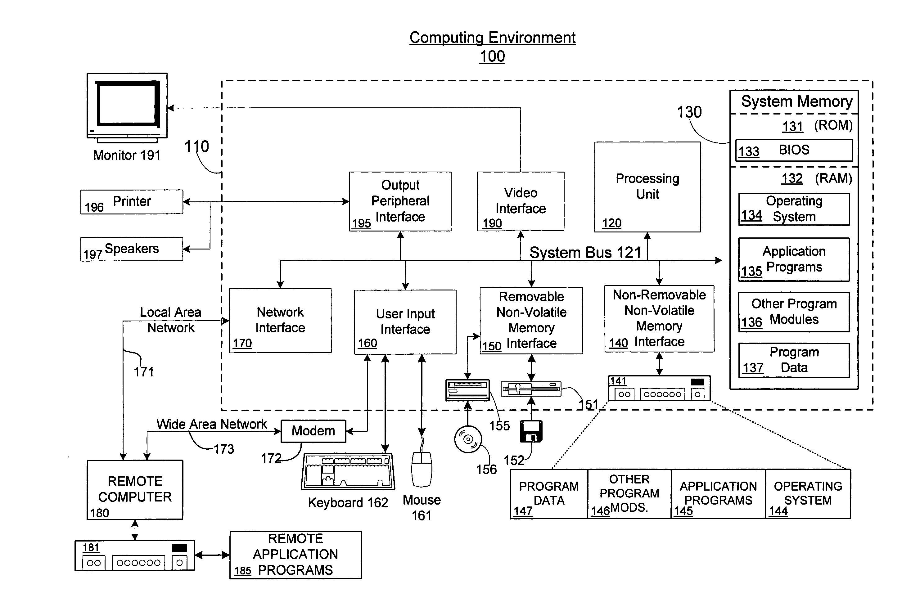 Lattice platforms for performing quantum computations